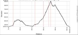 mt-lemmon-redington-profile