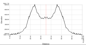 Winkelman-Globe Profile
