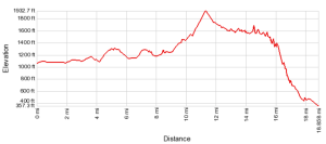 Screen Shot 2015-02-25 at 11.53.23 AM